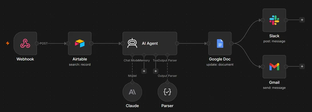 Automation built by ABAI Solutions